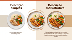 Comparação visual entre uma descrição simples e uma descrição atrativa de um prato de frango grelhado, mostrando como palavras mais sensoriais valorizam a apresentação da refeição e despertam maior desejo no cliente.