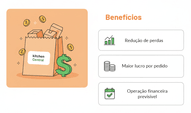 Infográfico sobre lucratividade. À esquerda, ilustração de sacola de delivery com moedas e cifrão. À direita, benefícios como 'Redução de perdas' em bullet points.