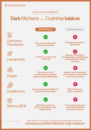 Infográfico resumindo todas as diferenças entre dark kitchens e cozinhas tradicionais
