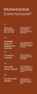 Infográfico sobre como funciona a dark kitchen da Kitchen Central.