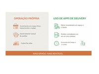 Infográfico que contrasta os desafios da operação de delivery própria (alto investimento, gestão manual, custos fixos altos) com as vantagens do uso de apps de delivery e soluções como Kitchen Central (menor investimento, pedidos centralizados, economia de tempo e custos).