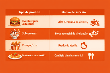 Esta imagem é um infográfico informativo com um fundo predominantemente laranja e tons de bege, organizado em uma tabela de duas colunas.