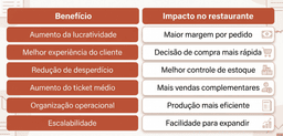 Arte em formato 16:9 nas cores terracota e branco mostrando uma tabela sobre os benefícios da engenharia de cardápio para restaurantes e delivery. A imagem destaca aumento da lucratividade, melhor experiência do cliente, redução de desperdício, aumento do ticket médio, organização operacional e escalabilidade, com elementos gráficos modernos relacionados à gestão gastronômica e delivery.