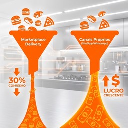 Infográfico minimalista comparando dois funis de vendas sobre um fundo de cozinha moderna. O funil da esquerda, etiquetado 'Marketplace Delivery', mostra alto volume de entrada de pedidos, mas um fluxo de lucro muito pequeno e espremido na saída, representando altas comissões. O funil da direita, etiquetado 'Canais Próprios (Site/App/WhatsApp)', mostra um fluxo de lucro exponencialmente maior e mais robusto, destacado na cor laranja brilhante, enfatizando o aumento da margem. O contraste visual demonstra o controle financeiro obtido ao vender diretamente.