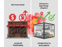 Infografía comparando los altos costos de inversión de un restaurante tradicional con el ahorro y la eficiencia de una dark kitchen modular, destacando el uso de heatmaps para ubicación estratégica.