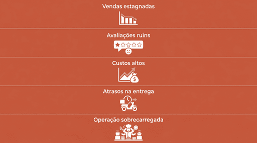 Infográfico com 5 sinais de uma operação de delivery travada: vendas estagnadas, avaliações ruins, custos altos, atrasos na entrega e operação sobrecarregada.
